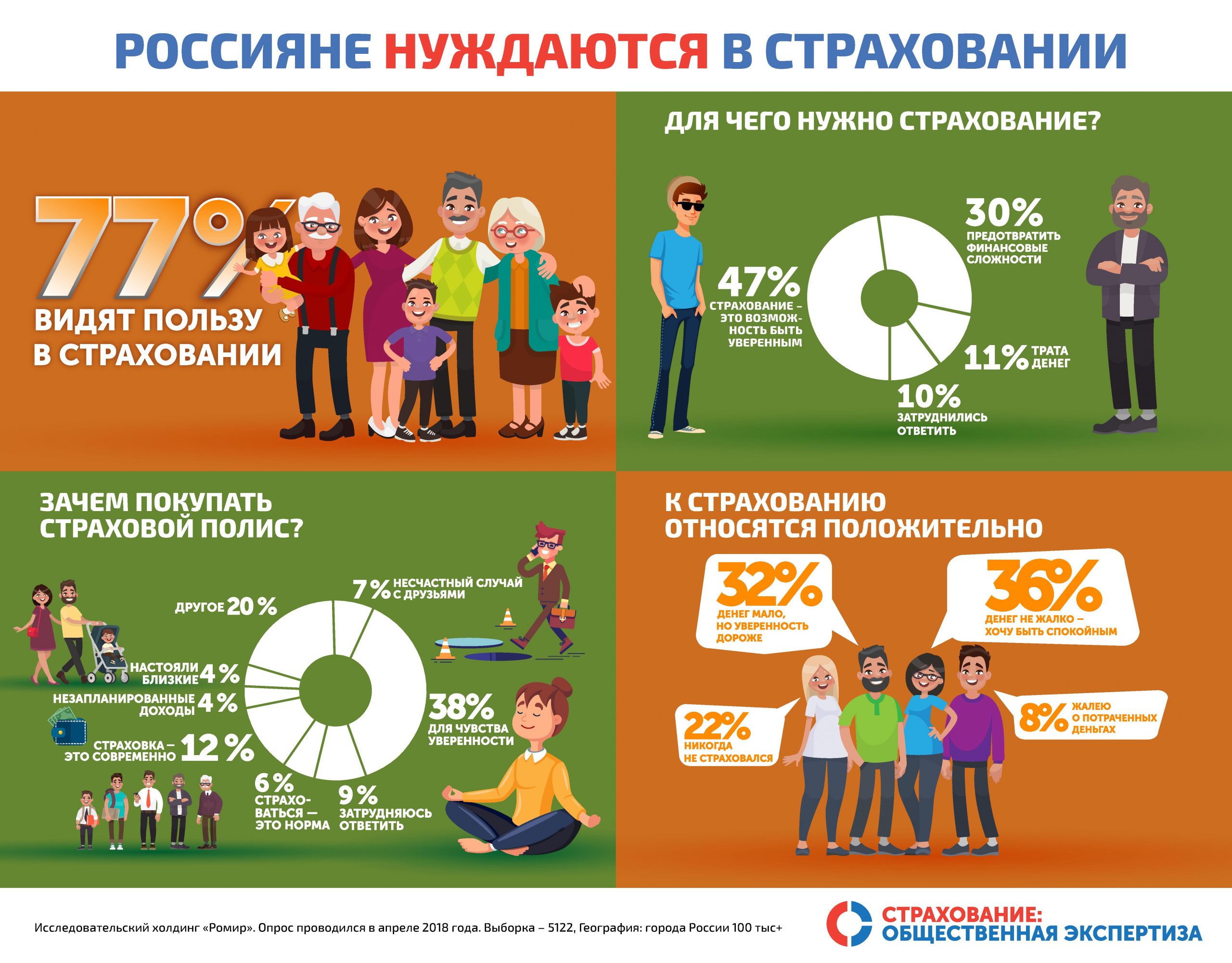 Инфографика по фотографии